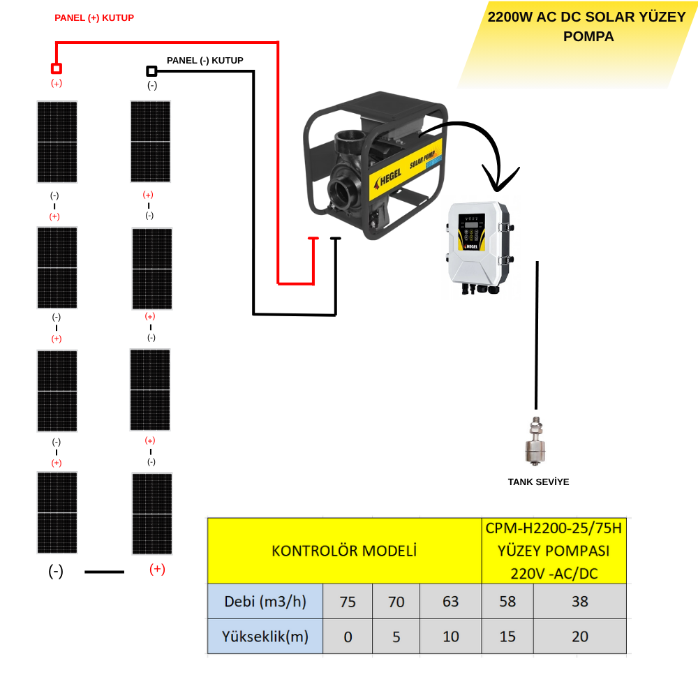 Hegel 2200W AC/DC Solar Yüzey Pompası