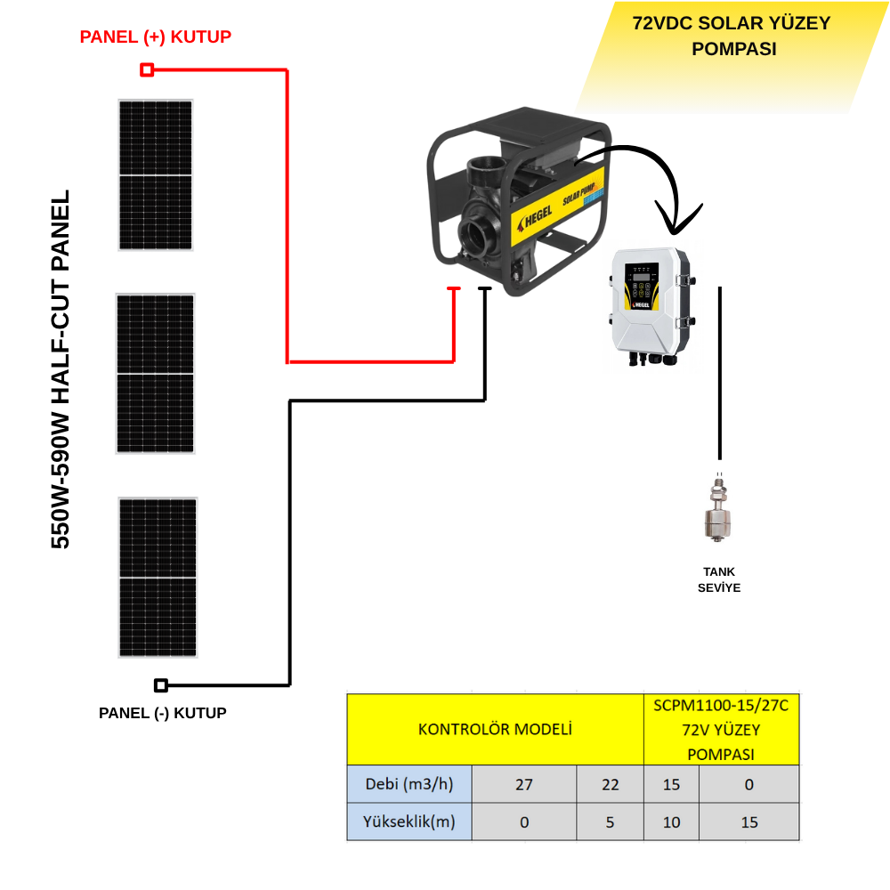 Hegel Solar Yüzey Pompası DC 72V 1100W