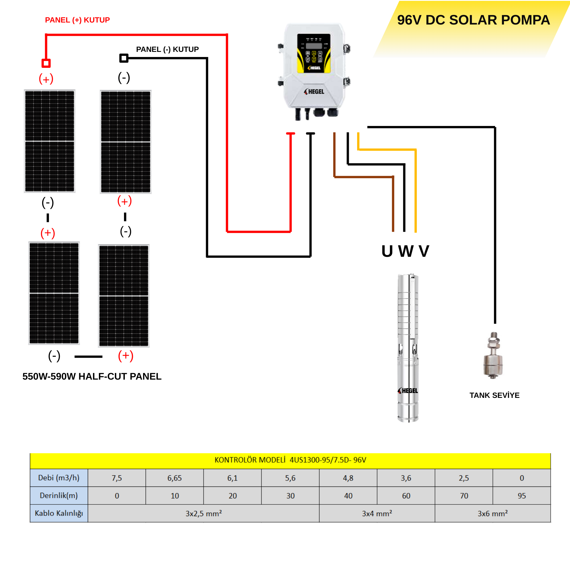 Hegel 96V 1300W Solar Dalgıç Pompa