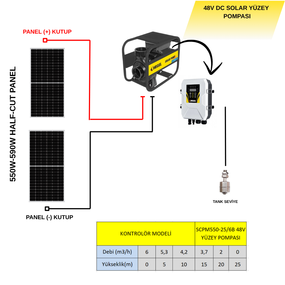 Hegel DC48V 550W Solar Yüzey Pompası